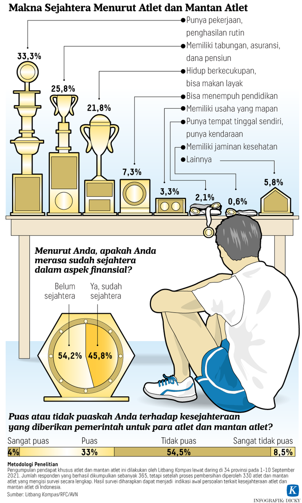 https://assetd.kompas.id/j79es8-qfTTDtQBbsz8MeMysZJ8=/1024x1702/https%3A%2F%2Fkompas.id%2Fwp-content%2Fuploads%2F2021%2F09%2F20210912-H01-KID-Atlet-Sejahtera-mumed_1631464347.png