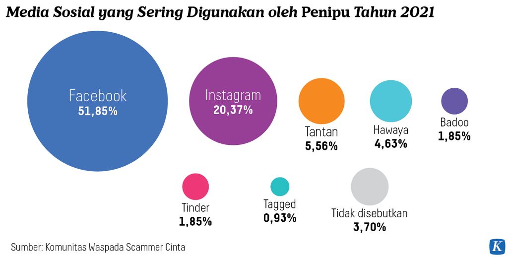 https://assetd.kompas.id/jFCFFW5nYjL6Mp968CBmonM6Q90=/1024x518/https%3A%2F%2Fasset.kgnewsroom.com%2Fphoto%2Fpre%2F2022%2F04%2F20%2F9db9bfdc-81cf-4622-b102-8e4557b3c45b_png.png