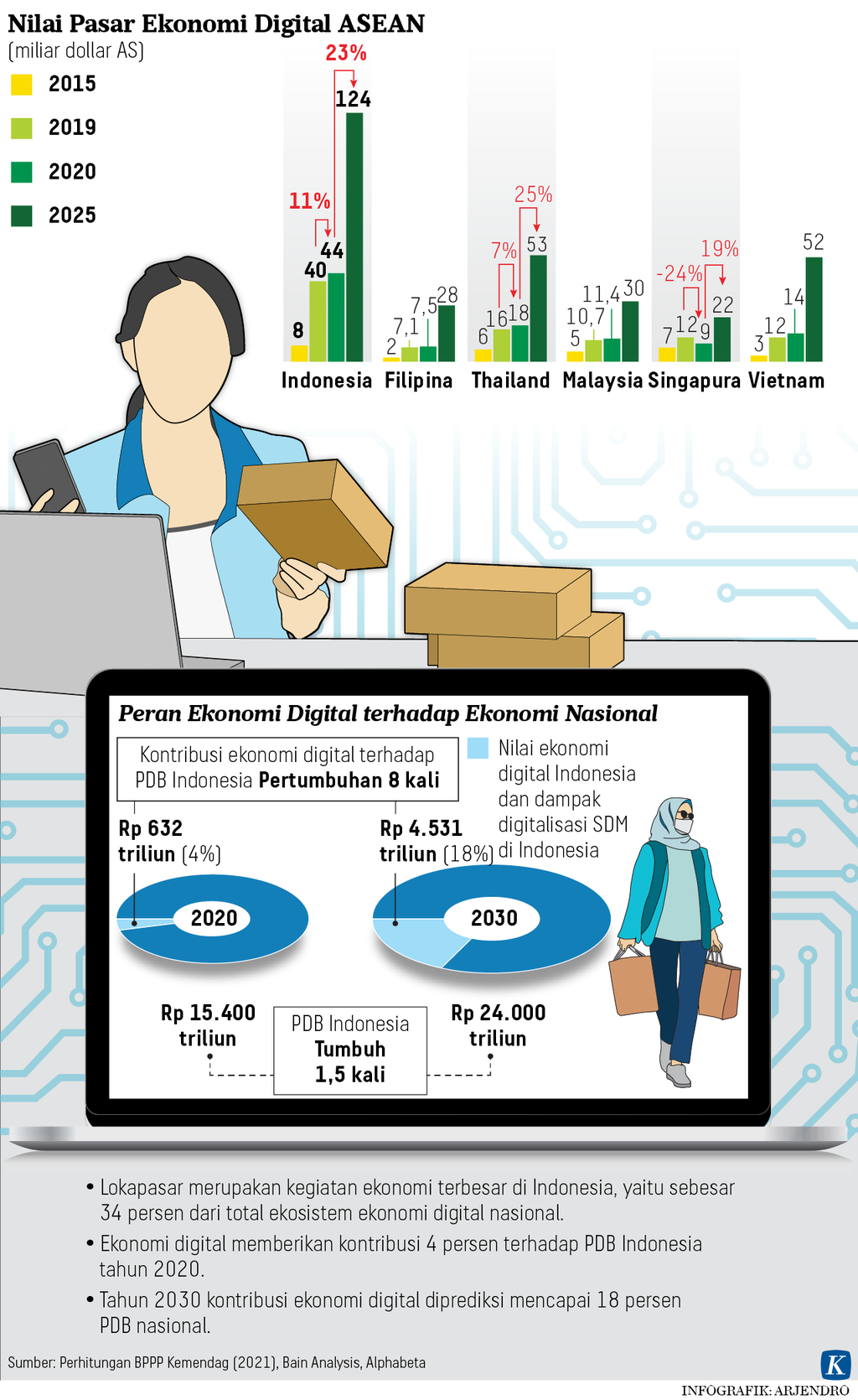 https://assetd.kompas.id/jGHaQhXH7IFI5_dE_WonJ9Dk4aQ=/1024x1670/https%3A%2F%2Fasset.kgnewsroom.com%2Fphoto%2Fpre%2F2022%2F06%2F27%2Fc35ef431-325b-4a99-8e49-eacaf9703b5c_png.png