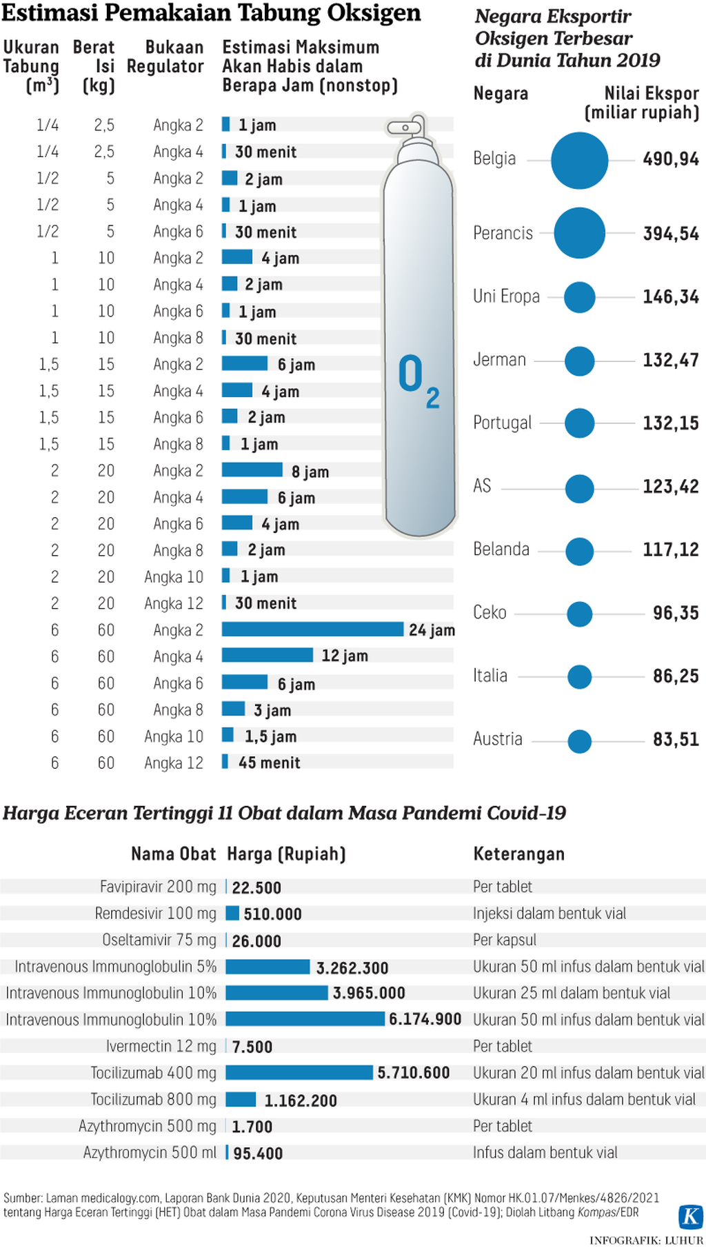 https://assetd.kompas.id/jNM0gyOorSwlOifzsw2f9HDRY2E=/1024x1810/https%3A%2F%2Fkompas.id%2Fwp-content%2Fuploads%2F2021%2F07%2F20210709-H03-LHR-Oksigen-covid-19-mumed_1625850710.png