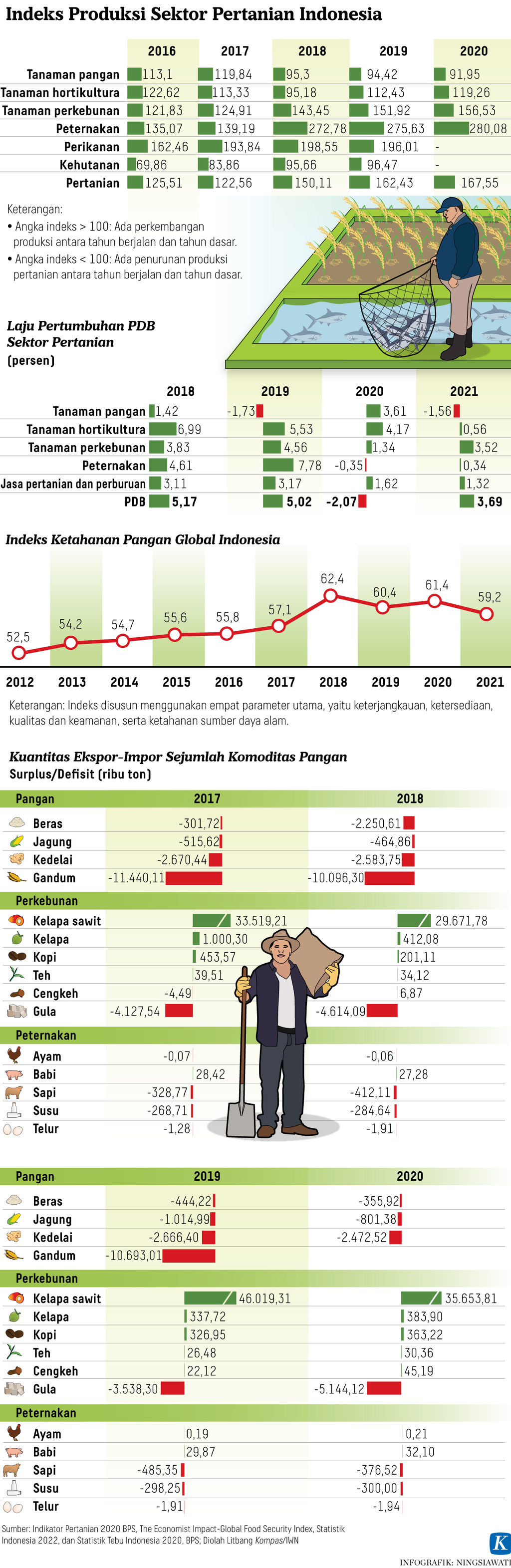 https://assetd.kompas.id/jQgYIVNmUnb8KoOUYVAQbirQpik=/1024x3142/https%3A%2F%2Fasset.kgnewsroom.com%2Fphoto%2Fpre%2F2022%2F06%2F27%2Fc5b95cd3-24e1-4d78-846f-d51008eddf83_png.png