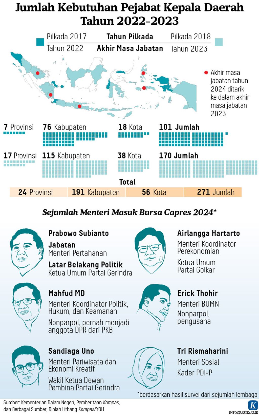 https://assetd.kompas.id/jQxsnsPU6hlTllvH05zoJf8N490=/1024x1637/https%3A%2F%2Fkompas.id%2Fwp-content%2Fuploads%2F2021%2F11%2F20211117-H08-ANU-kebutuhan-Pilkada-mumed-01_1637161741.jpg