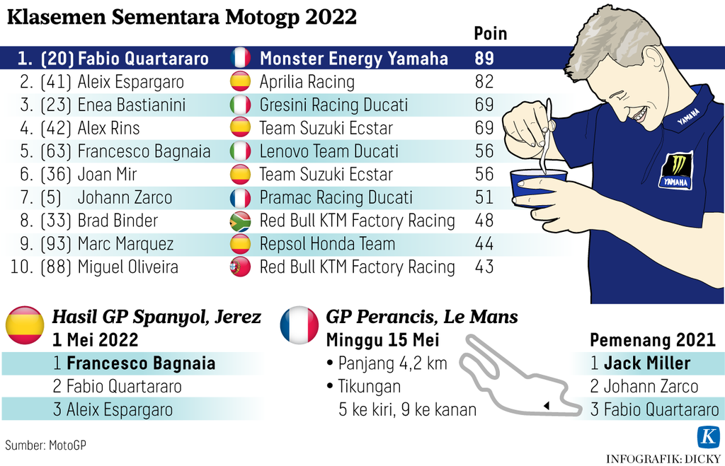 https://assetd.kompas.id/jTV7UaDnQqUXjV7bLfVG3k_xrBA=/1024x659/https%3A%2F%2Fasset.kgnewsroom.com%2Fphoto%2Fpre%2F2022%2F05%2F05%2Ffbf98093-09ee-456a-b76e-efb2fc59c00f_png.png