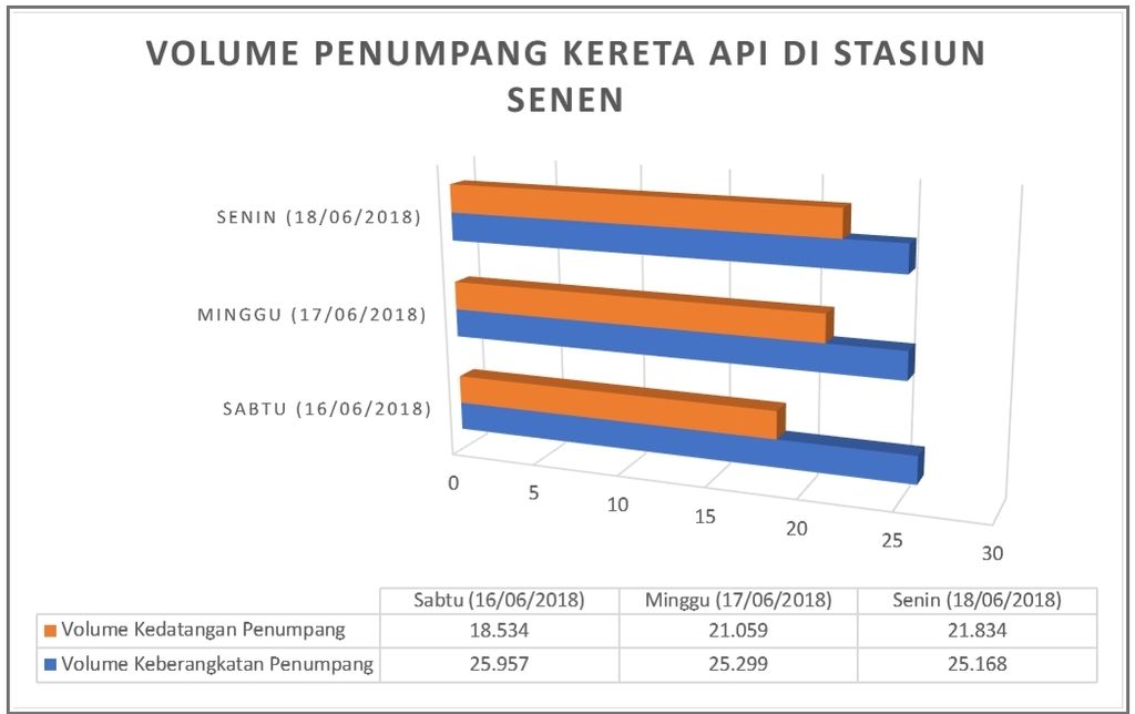 https://assetd.kompas.id/jV_JYq9Dp9DNxZnCpAjUd_sem2Q=/1024x644/https%3A%2F%2Fkompas.id%2Fwp-content%2Fuploads%2F2018%2F06%2FVolume-Penumpang-St.-Senen-1-4.jpg