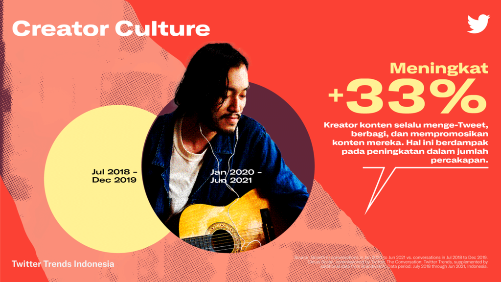 https://assetd.kompas.id/jY9gSd7IofSVbWzeaTfJVJGldjc=/1024x576/https%3A%2F%2Fkompas.id%2Fwp-content%2Fuploads%2F2021%2F09%2F02-Creator-Culture_Bahasa-Indonesia_1631777568.png