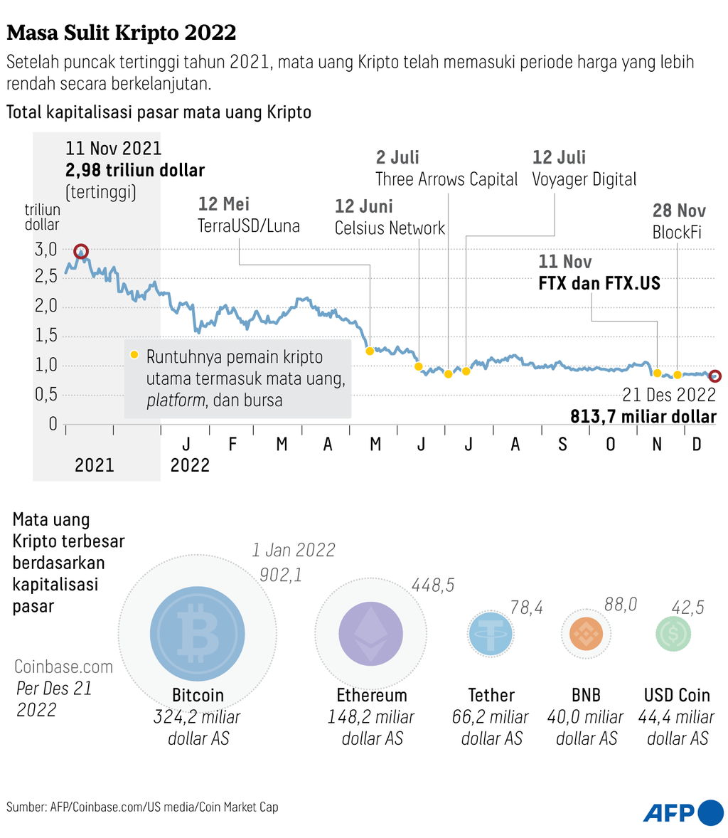 https://assetd.kompas.id/jaTyfEHuZqWuTyBR8d32pDyWzQA=/1024x1178/https%3A%2F%2Fasset.kgnewsroom.com%2Fphoto%2Fpre%2F2022%2F12%2F21%2F2dc17921-00ca-488d-bffa-0a739019d20d_png.png