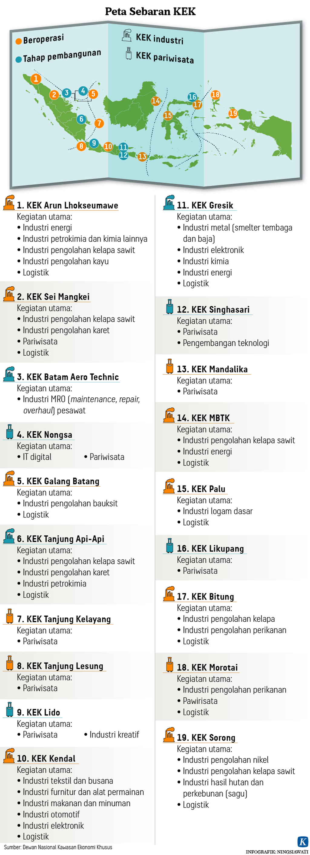 https://assetd.kompas.id/jpZIxa3aYsswlm3KyzWZqCUZcMk=/1024x2825/https%3A%2F%2Fkompas.id%2Fwp-content%2Fuploads%2F2021%2F09%2F20210904-NSW-Sebaran-KEK-mumed_1630777029.png