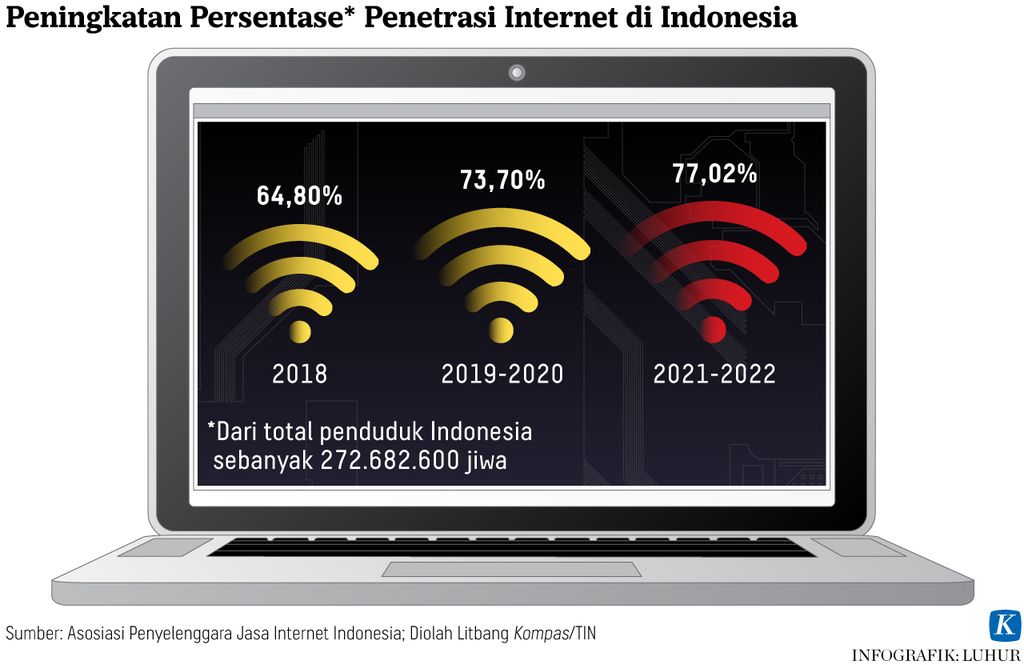 https://assetd.kompas.id/k407g6B9DHQEkVTgUVyTPznEnac=/1024x665/https%3A%2F%2Fasset.kgnewsroom.com%2Fphoto%2Fpre%2F2022%2F09%2F26%2F7bedb4cd-6f6b-478a-a025-7428ad10d082_jpg.jpg