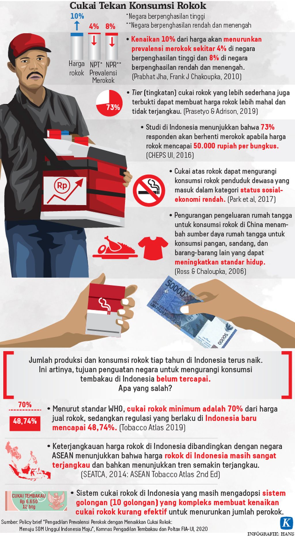 https://assetd.kompas.id/k5GIQPAs-eUD8DXTjmyxscsmUdI=/1024x1864/https%3A%2F%2Fkompas.id%2Fwp-content%2Fuploads%2F2020%2F07%2F20200706-HKT-Cukai-Rokok-mumed-01_1594050512.jpg