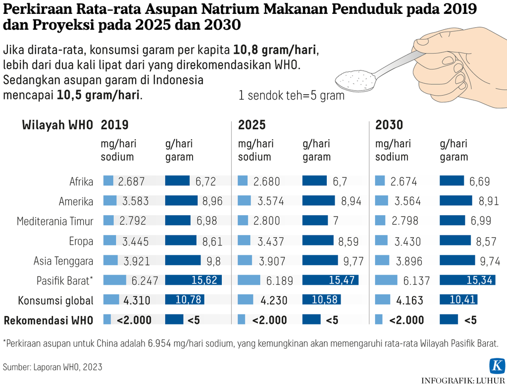 https://assetd.kompas.id/kGOJxP-x_nKOmdQuB1XJf-PxuGE=/1024x781/https%3A%2F%2Fasset.kgnewsroom.com%2Fphoto%2Fpre%2F2023%2F03%2F15%2F4363c609-130c-4215-b388-82220be0a8de_png.png