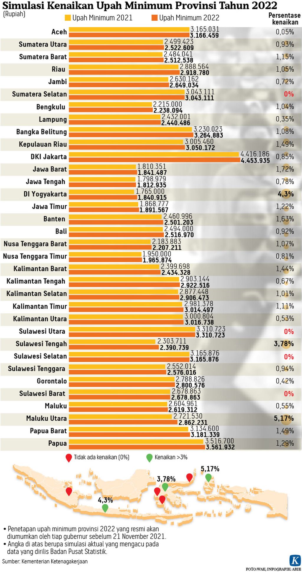 https://assetd.kompas.id/kPQyK7rwtio1EmBfYOCc30cU50M=/1024x1942/https%3A%2F%2Fkompas.id%2Fwp-content%2Fuploads%2F2021%2F11%2F20211114-H09-ANU-upah-minimum-mumed-01_1636906816.jpg