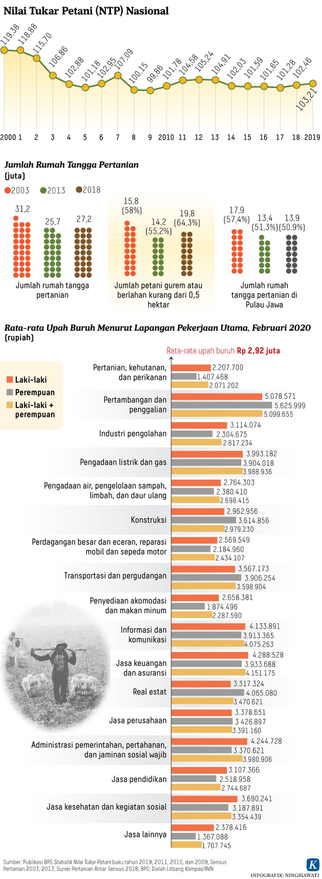 https://assetd.kompas.id/kSPLe06OevVoqNKFaG5s-XWJIWE=/1024x2794/https%3A%2F%2Fasset.kgnewsroom.com%2Fphoto%2Fpre%2F2020%2F09%2F24%2F20200923-H09-NSW-NTP-mumed_1600882577_jpg.jpg