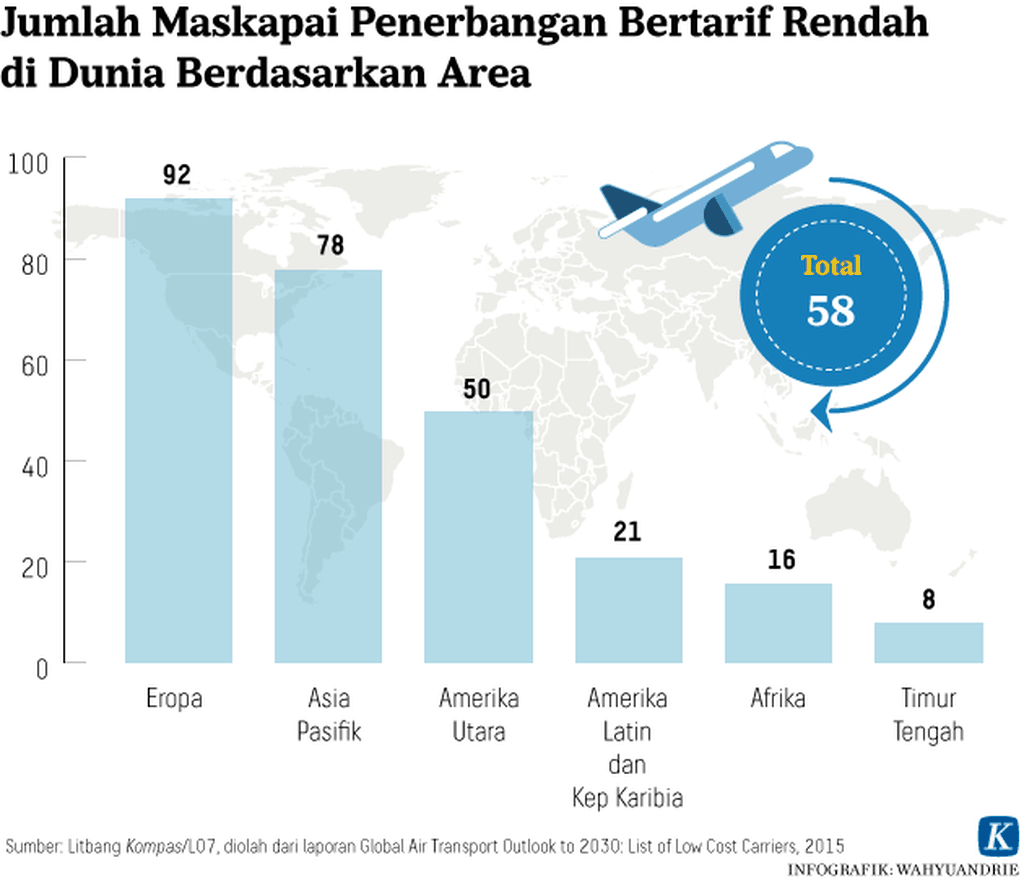 https://assetd.kompas.id/kfJI7OzyhZO9aiOuM_-QIxzGhqM=/1024x881/https%3A%2F%2Fkompas.id%2Fwp-content%2Fuploads%2F2018%2F11%2F20181106-Jumlah-Maskapai-Penerbangan-Bertarif-Rendah-di-Dunia-Berdasarkan-Area-mumed_1541494506.png