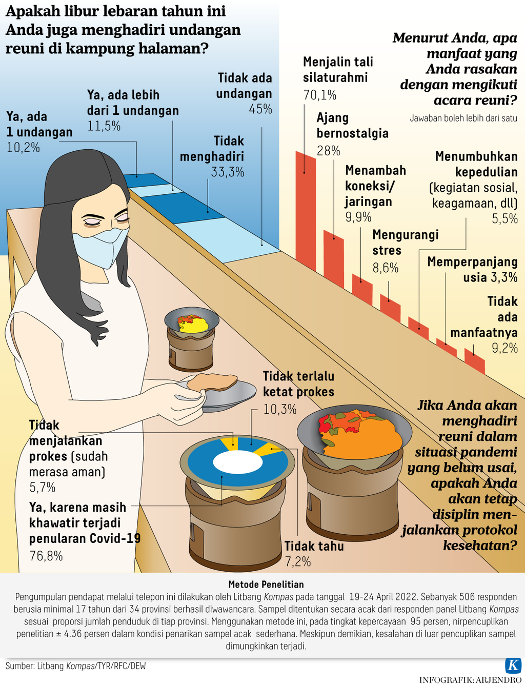 https://assetd.kompas.id/kfkdNoYGa8HXRHuKzVXdoCKd5qY=/1024x1338/https%3A%2F%2Fasset.kgnewsroom.com%2Fphoto%2Fpre%2F2022%2F05%2F05%2F4a2c6c22-221f-48a0-981c-b1fdfb791d8c_png.png