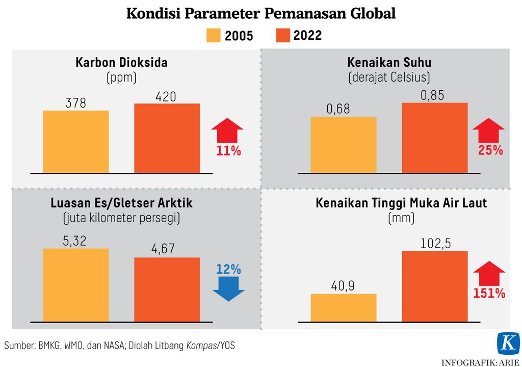 https://assetd.kompas.id/kgWPjjaiQK4Bjm1VLli3tTfZ3Pk=/1024x720/https%3A%2F%2Fasset.kgnewsroom.com%2Fphoto%2Fpre%2F2023%2F01%2F20%2Fffd573f1-7e40-497e-a96b-0771d60745d1_jpg.jpg