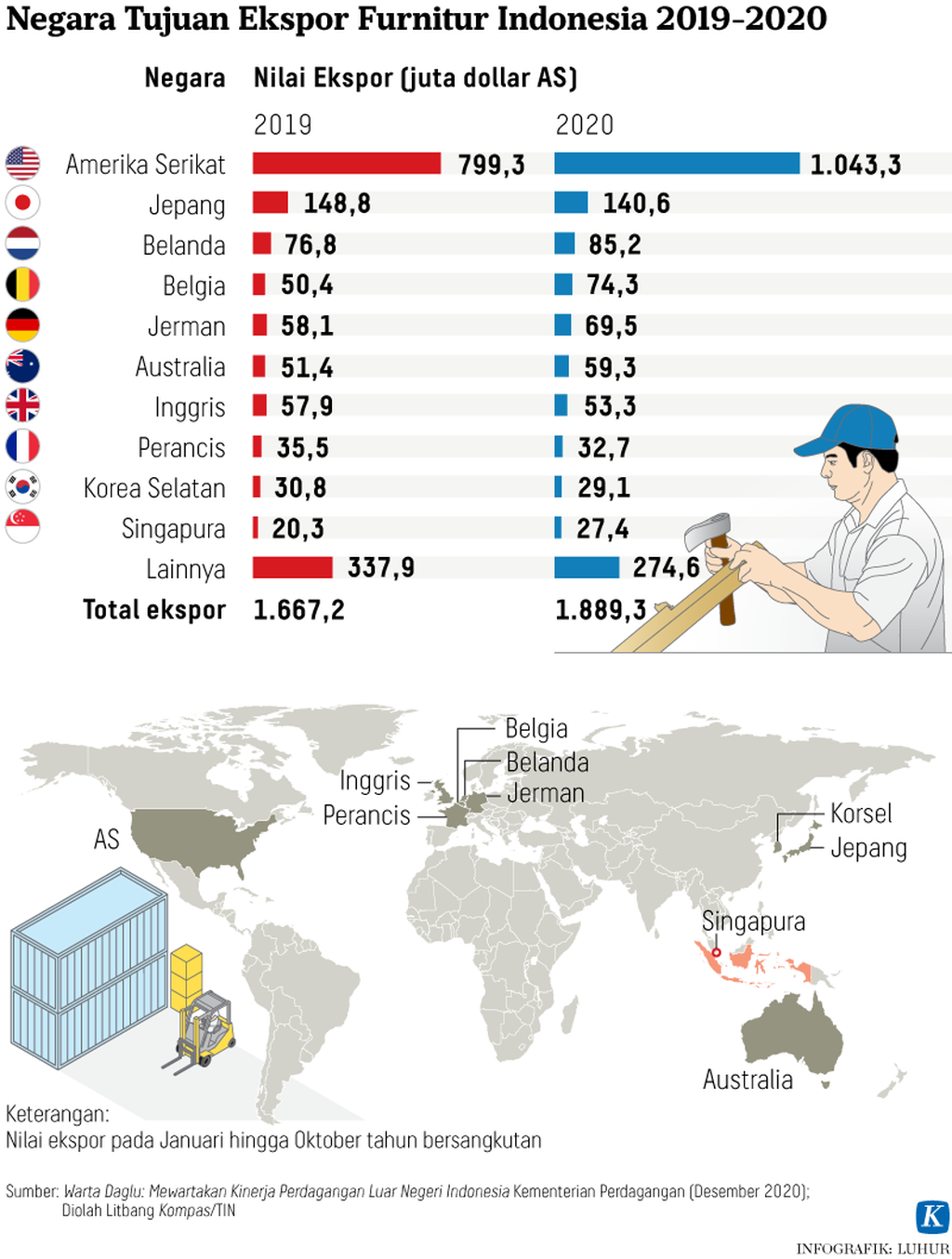 https://assetd.kompas.id/khVccl2bvu_FAzGAx35QQpEBz2M=/1024x1354/https%3A%2F%2Fkompas.id%2Fwp-content%2Fuploads%2F2021%2F06%2F20210630-LHR-Pertumbuhan-industri-furnitur-Grafik3-mumed_1625046164.png