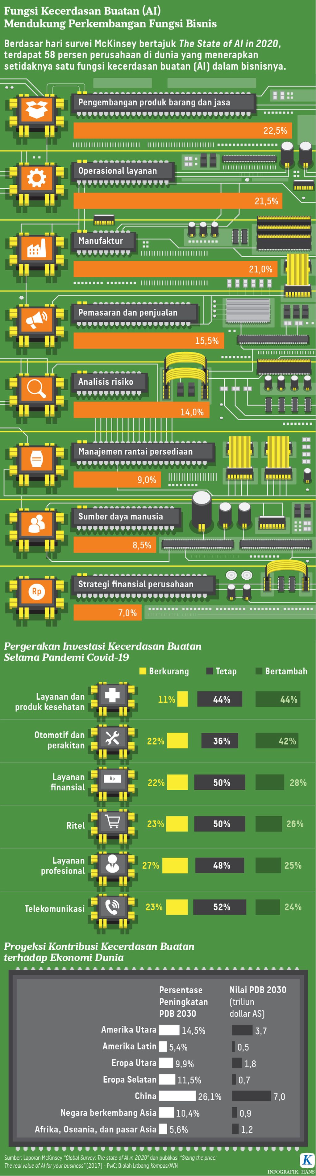 https://assetd.kompas.id/ky6_mWWNXyXOQXcdlOJEPcrIr0I=/1024x3802/https%3A%2F%2Fkompas.id%2Fwp-content%2Fuploads%2F2021%2F03%2F20210309-HKT-AI-Bisnis-mumed-01_1615307299.jpg