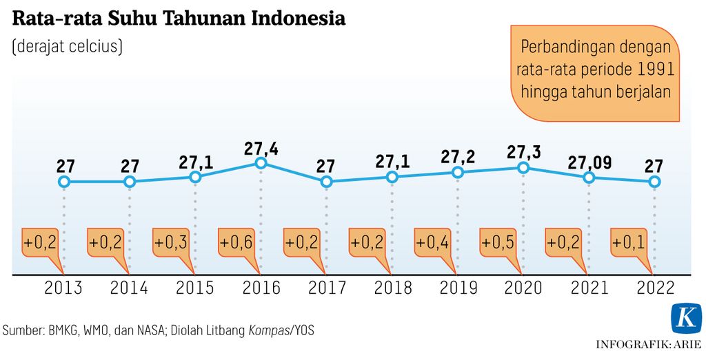 https://assetd.kompas.id/l76ZFcfo3Ra_e4w3ew52TBObD1w=/1024x510/https%3A%2F%2Fasset.kgnewsroom.com%2Fphoto%2Fpre%2F2023%2F01%2F20%2Fd00aad28-e7fe-4875-af57-4698dbac8ff5_jpg.jpg