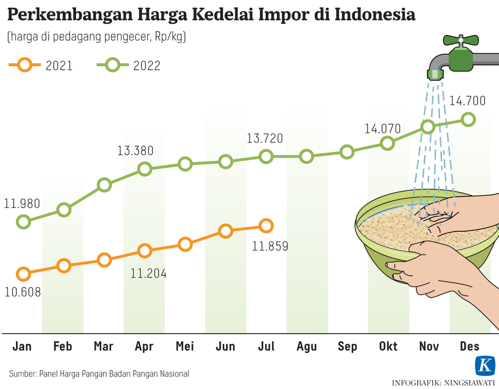 https://assetd.kompas.id/lHs7xNqM7gEJLkzE5FM6V1w_Edw=/1024x799/https%3A%2F%2Fasset.kgnewsroom.com%2Fphoto%2Fpre%2F2022%2F12%2F13%2F1888fbf1-daef-481c-bbd9-d3c466756f9b_png.png