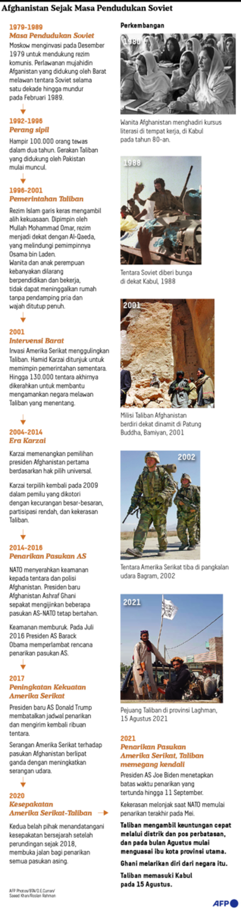https://assetd.kompas.id/lHxokDkpJC25YPgq8MAN4LWUZd0=/1024x3864/https%3A%2F%2Fkompas.id%2Fwp-content%2Fuploads%2F2021%2F08%2F20210817-ADI-Taliban2-afp_1629215026.png