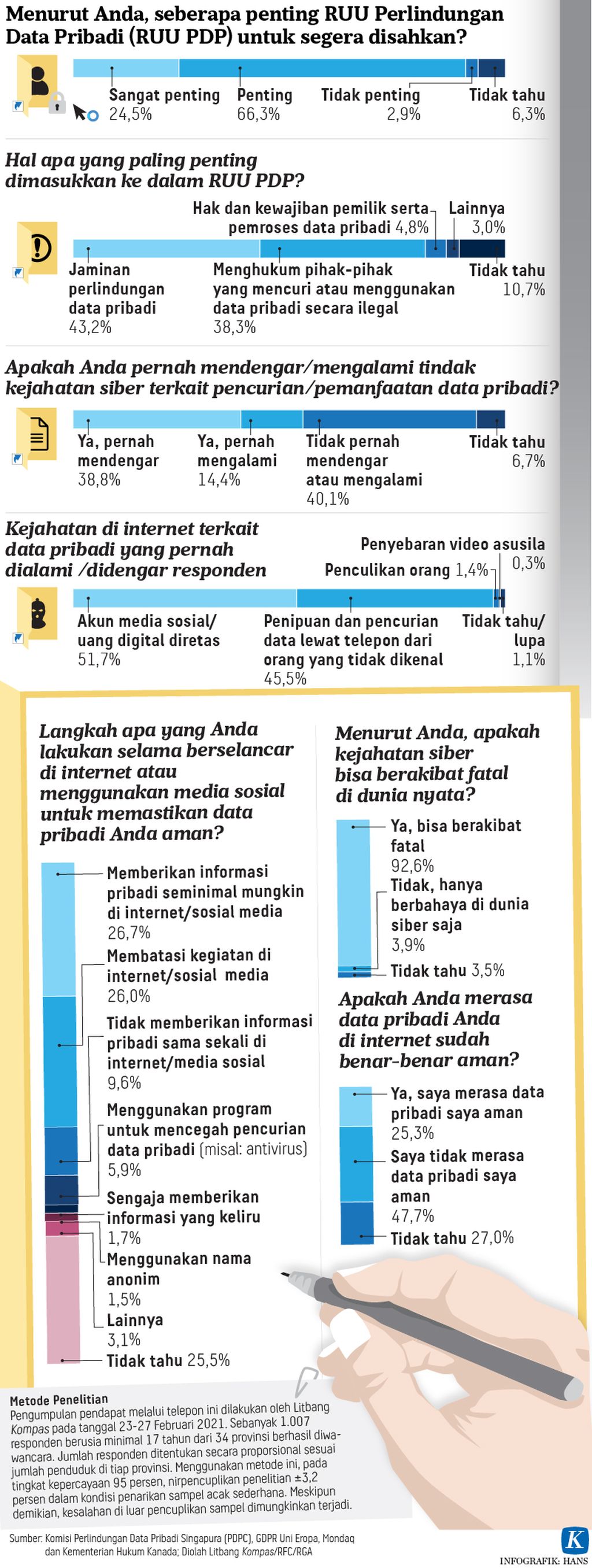 https://assetd.kompas.id/lWM2LlKTMKZVuluHbUQfvvSJQRw=/1024x2712/https%3A%2F%2Fkompas.id%2Fwp-content%2Fuploads%2F2021%2F03%2F20210314-HKT-RUU-PDP-mumed-01_1615737030.jpg