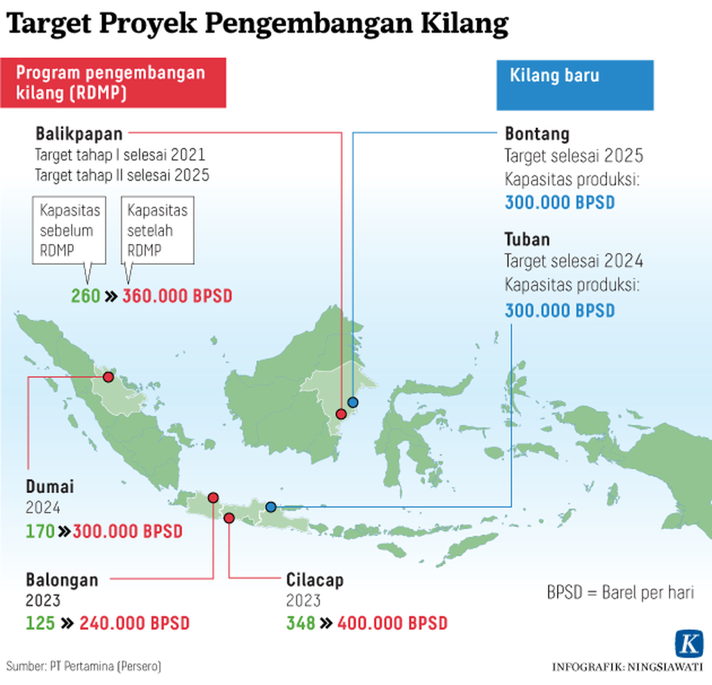 https://assetd.kompas.id/lWfMCdejYQmVV-Nl_joNICdzCrc=/1024x985/https%3A%2F%2Fkompas.id%2Fwp-content%2Fuploads%2F2019%2F01%2F20190117-H13-NSW-RDMP-dan-NGRR-mumed_1547739709.png