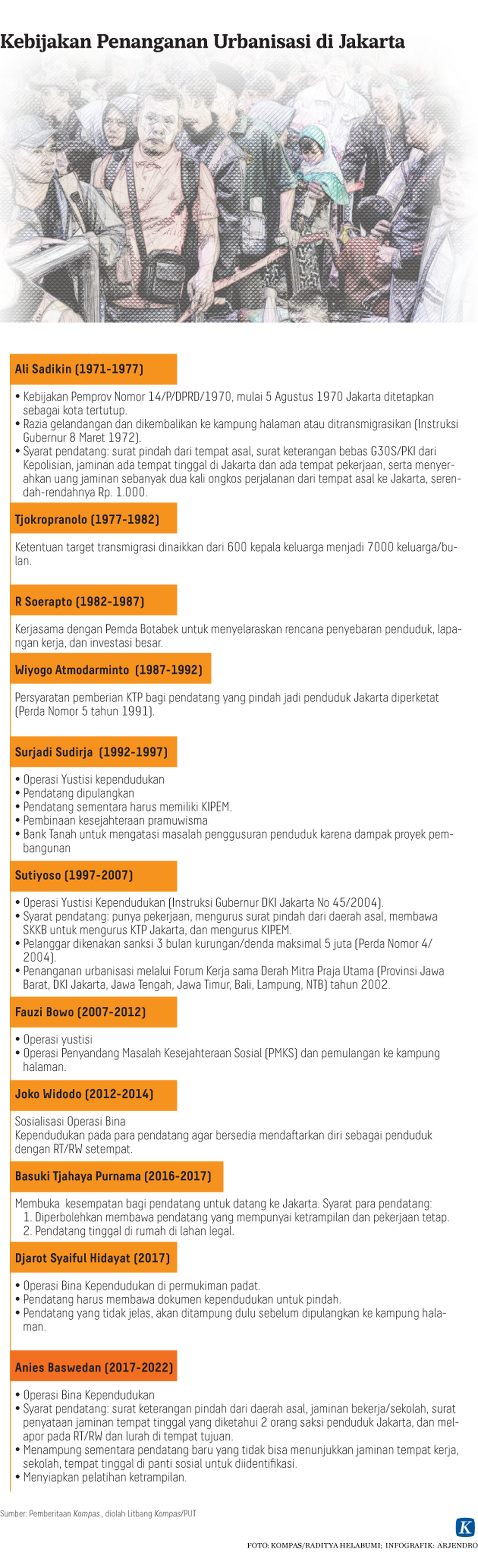 https://assetd.kompas.id/lYl0002DbI_198V_8WNKzcpZUPA=/1024x3358/https%3A%2F%2Fkompas.id%2Fwp-content%2Fuploads%2F2019%2F06%2F20190610_H17_ARJ_Urbanisasi_mumed_WEB_1560181637.png