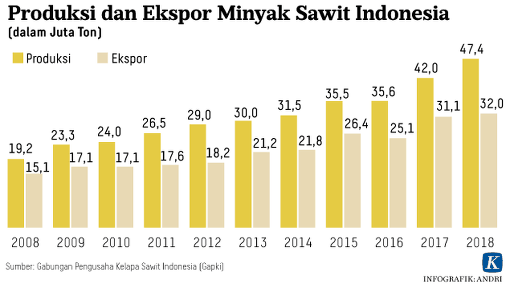 https://assetd.kompas.id/lYq_7G9tcOzKSNy-e7NBJngtlj8=/1024x575/https%3A%2F%2Fasset.kgnewsroom.com%2Fphoto%2Fpre%2F2020%2F02%2F12%2F20200212-ARS-Biodiesel-3-mumed_1581506975_png.png