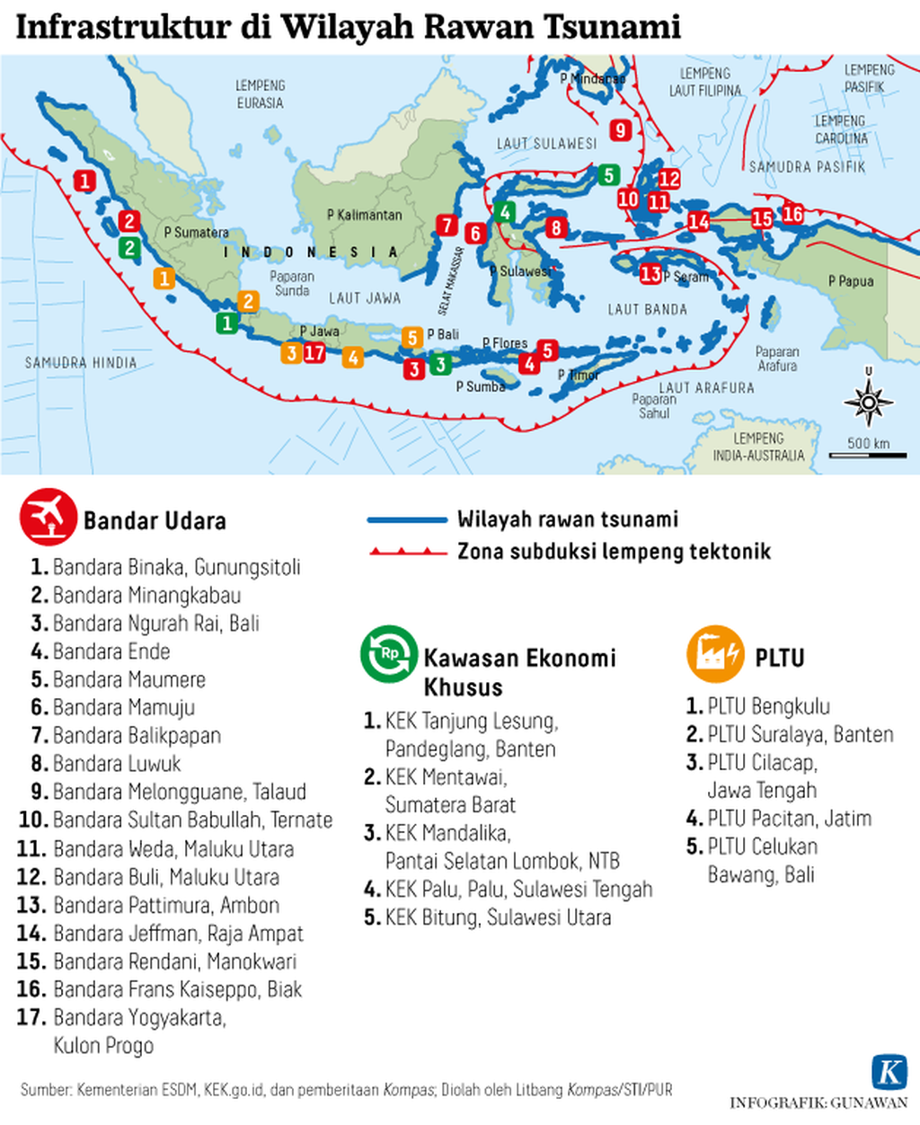 https://assetd.kompas.id/lkXoWCWoSRQ8pVxxrsZJvx2hOYM=/1024x1252/https%3A%2F%2Fkompas.id%2Fwp-content%2Fuploads%2F2019%2F11%2F20191120-H01-GKT-Infrastruktur-Rawan-Tsunami-Kompas-ID_1574268306.png