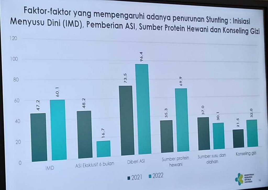 Faktor penyebab tengkes
