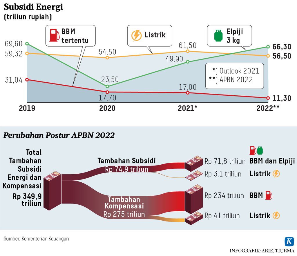 https://assetd.kompas.id/m4eaLqiN2hdIvw0cAwe7YMnk-Qc=/1024x883/https%3A%2F%2Fasset.kgnewsroom.com%2Fphoto%2Fpre%2F2022%2F06%2F28%2Fe78bdc48-087c-4b43-9ec7-9cfd947ac72f_jpg.jpg