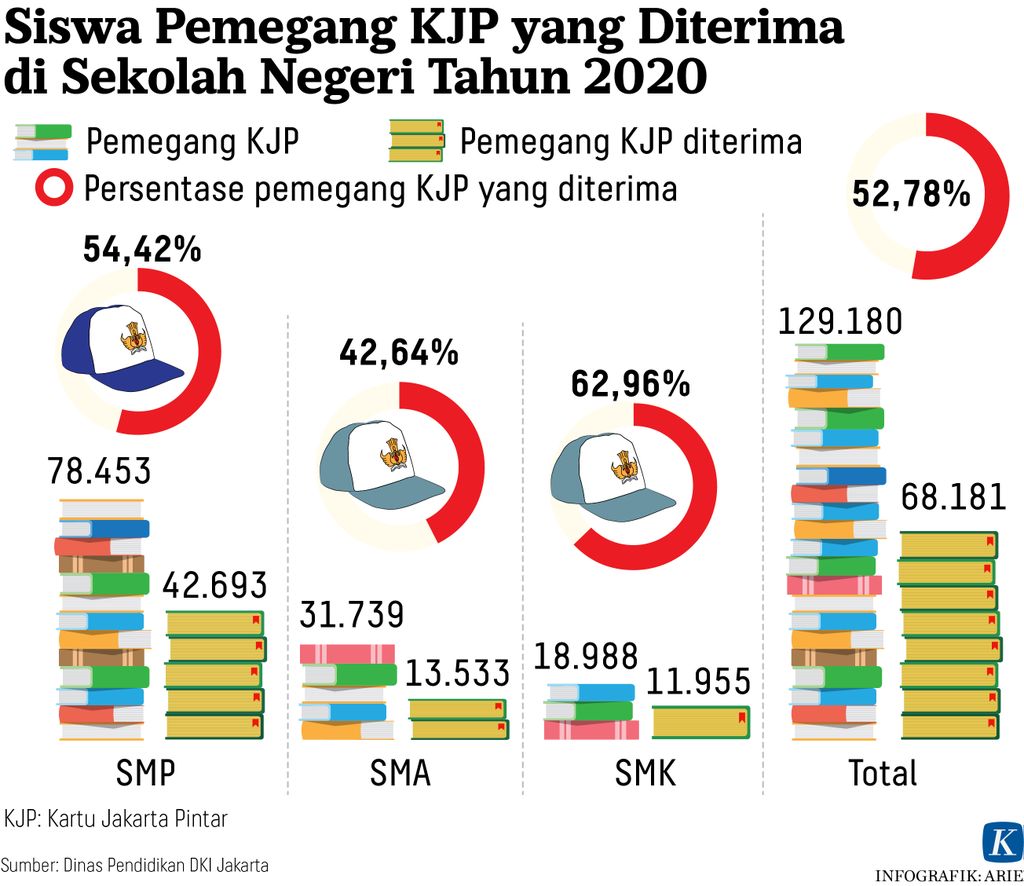 https://assetd.kompas.id/mAYEG2rqCpZVAzPhMgG4oK-qRkY=/1024x886/https%3A%2F%2Fkompas.id%2Fwp-content%2Fuploads%2F2020%2F07%2F20200714-ANU-penerimaan-CPDB-mumed_1594744743.jpg