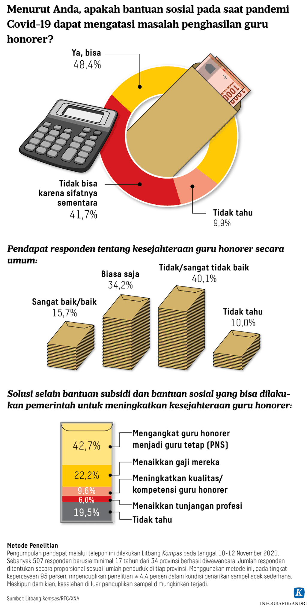 https://assetd.kompas.id/mITmhu8izz18xU8RmBacHfwHzLM=/1024x2036/https%3A%2F%2Fkompas.id%2Fwp-content%2Fuploads%2F2020%2F11%2F20201124-H15-ARS-Polling-Guru-mumed_1606233857.png