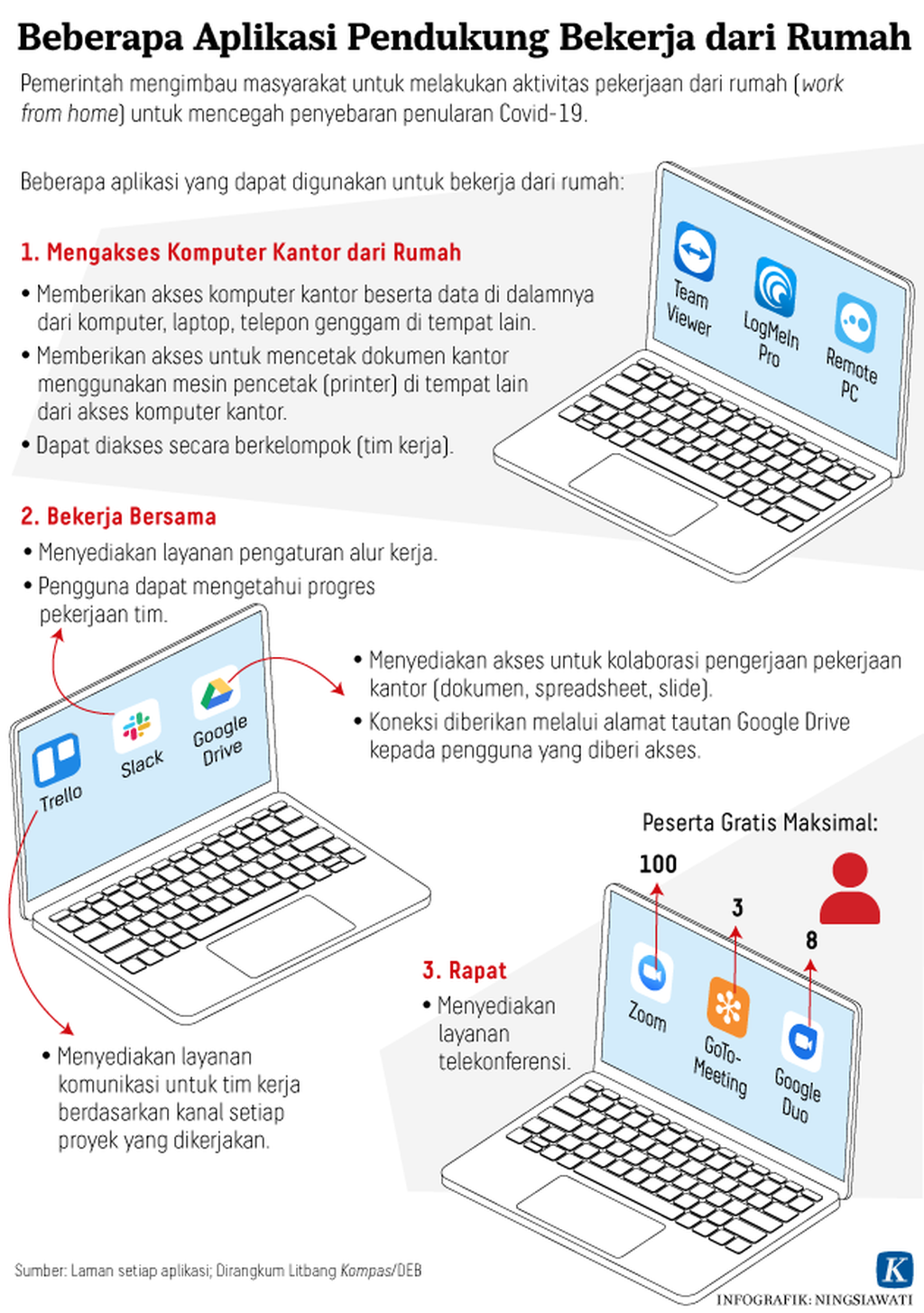https://assetd.kompas.id/mOegn31VJtiLSFpNgNl5-IXnR-I=/1024x1455/https%3A%2F%2Fasset.kgnewsroom.com%2Fphoto%2Fpre%2F2020%2F03%2F16%2F20200316-NSW-Aplikasi-WFH-mumed_1584352968_png.png