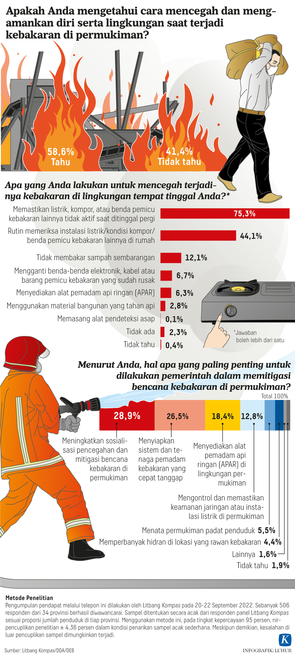 https://assetd.kompas.id/mSf45uR_U0GPWIySgp4I8l_DBjg=/1024x2272/https%3A%2F%2Fasset.kgnewsroom.com%2Fphoto%2Fpre%2F2022%2F10%2F22%2Ff8c809ea-f24f-4cdc-9602-f572569a5572_png.png