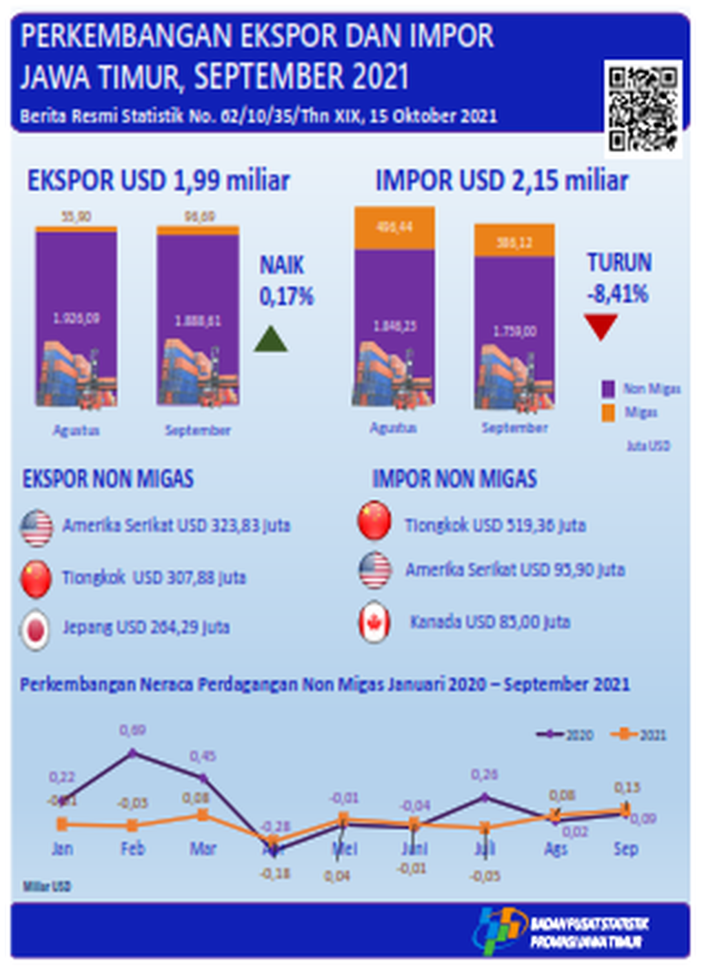 https://assetd.kompas.id/mVn62GRHhV6hIKy8ywkv4pcIJ_E=/1024x1413/https%3A%2F%2Fkompas.id%2Fwp-content%2Fuploads%2F2021%2F11%2F20211110ETAA_1636513519.png