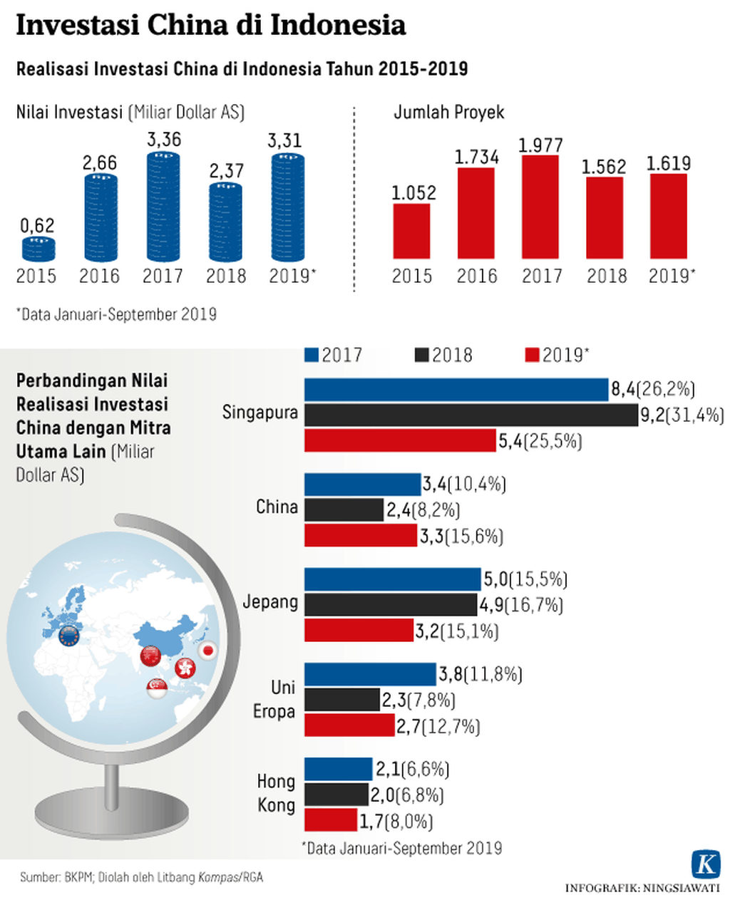 https://assetd.kompas.id/mWVzcg7ZBH6nQmUkccZ17ewiw9g=/1024x1263/https%3A%2F%2Fkompas.id%2Fwp-content%2Fuploads%2F2020%2F01%2F20200108-NSW-Investasi-China-mumed_1578475834.png