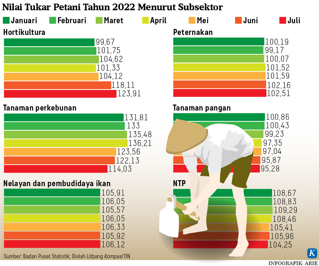 https://assetd.kompas.id/mhAdcDjmGHvqHd6qf_PjAdwj33o=/1024x853/https%3A%2F%2Fasset.kgnewsroom.com%2Fphoto%2Fpre%2F2022%2F08%2F04%2F1ca92cca-e048-4813-b169-cd7e14c6eddf_png.png