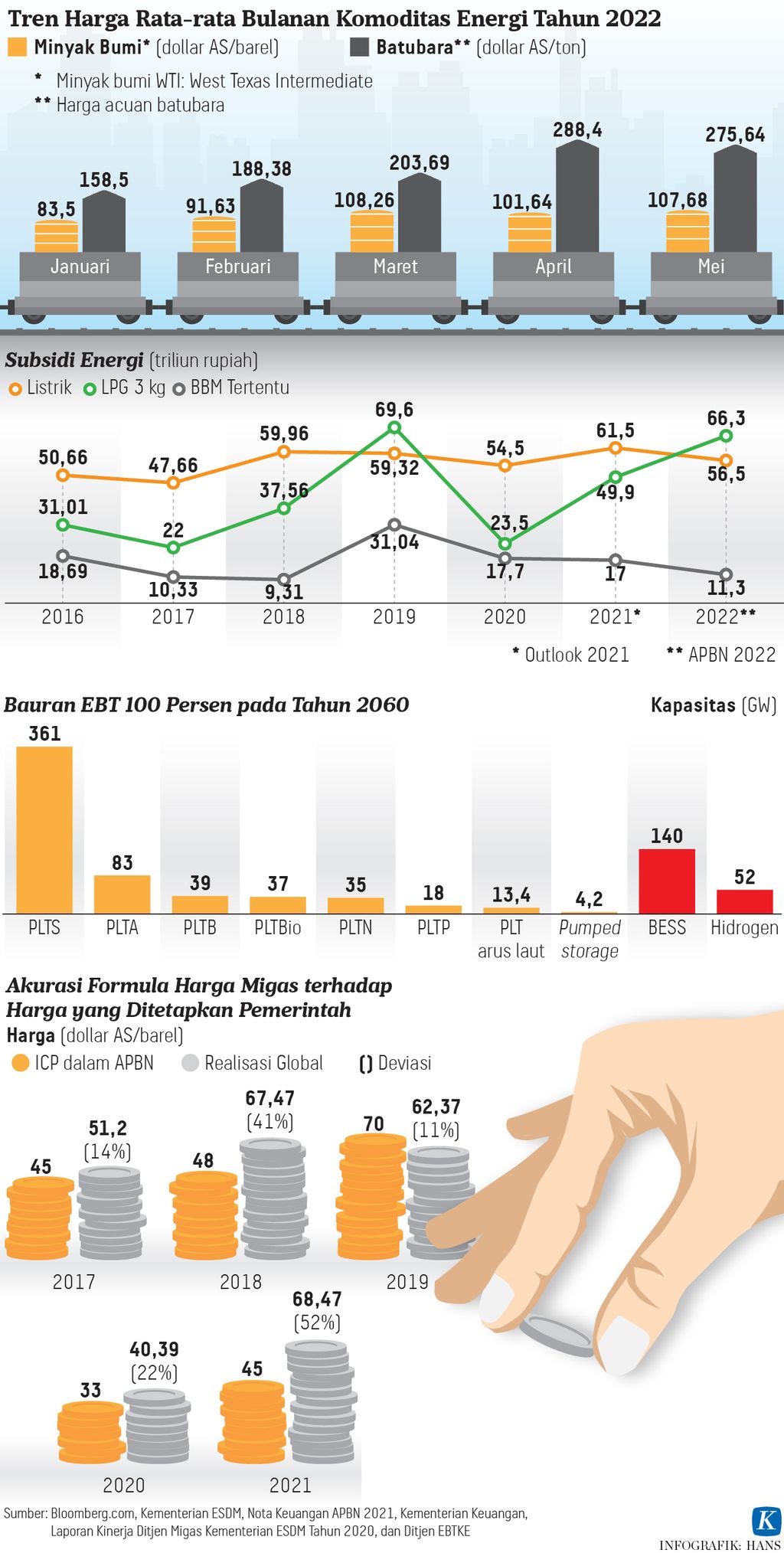 https://assetd.kompas.id/mqw7ryDJbmaly5UUrJ6NFN_CdsU=/1024x2028/https%3A%2F%2Fasset.kgnewsroom.com%2Fphoto%2Fpre%2F2022%2F05%2F22%2F1c212b79-95b5-4abb-9aea-100f9f3a830c_jpg.jpg