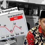 KNKT Mulai Investigasi Transjakarta hingga Dua Pekan