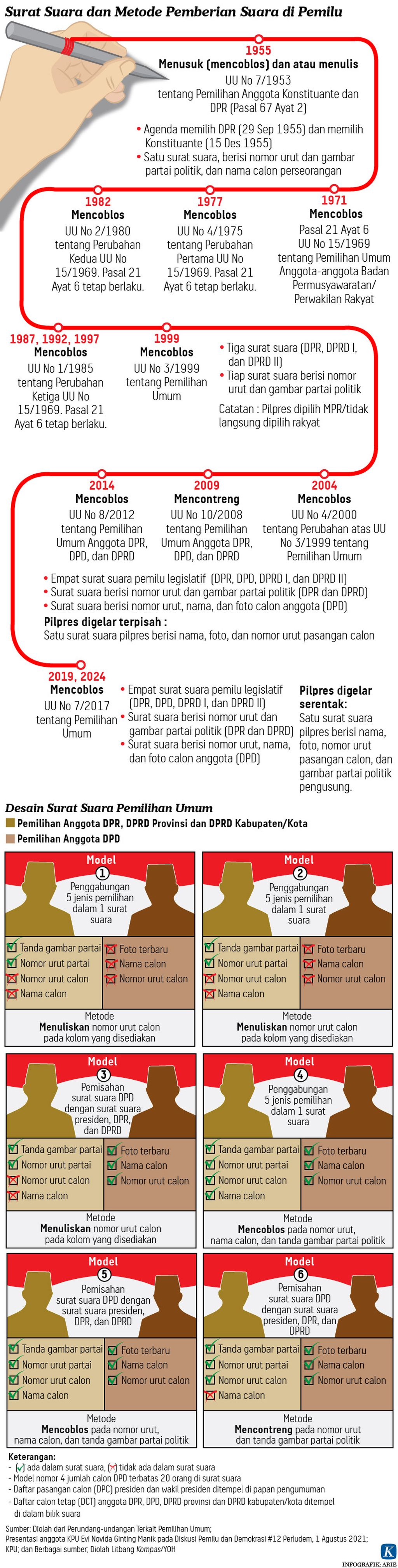 https://assetd.kompas.id/n24tPOy3XOAV2Xx2oxovCcOVkQo=/1024x4033/https%3A%2F%2Fasset.kgnewsroom.com%2Fphoto%2Fpre%2F2021%2F08%2F14%2F20210813-H25-ANU-jejak-suratsuara-mumed-01_1628876838_jpg.jpg