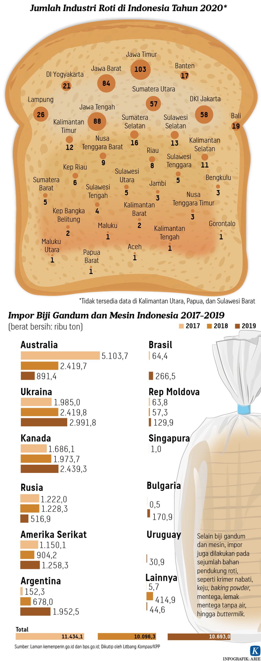 https://assetd.kompas.id/n3_LbL9Z0IS5kRwXgiuU--mjhSg=/1024x2591/https%3A%2F%2Fkompas.id%2Fwp-content%2Fuploads%2F2021%2F02%2F20210210-H13-ANU-industri-roti-mumed-01_1612978320.jpg