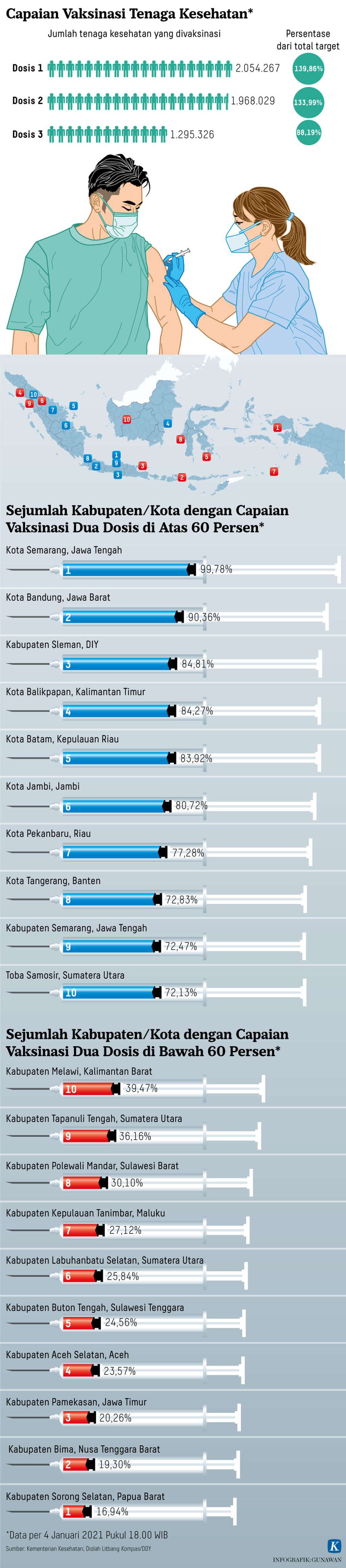 https://assetd.kompas.id/nVA1Z8nwuAXdRpPrMR5DF-MVjKo=/1024x4631/https%3A%2F%2Fkompas.id%2Fwp-content%2Fuploads%2F2022%2F01%2F20220105-H25-GKT-Vaksin-Dosis-3-mumed_1641396052.png