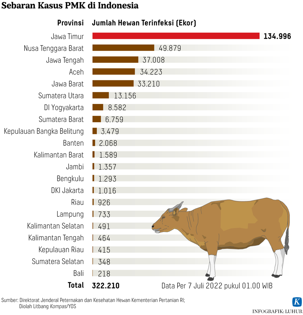 https://assetd.kompas.id/nXEXOovzNUyv0mOfm1culRvtBBQ=/1024x1064/https%3A%2F%2Fasset.kgnewsroom.com%2Fphoto%2Fpre%2F2022%2F07%2F08%2Fb5663677-739f-4455-a8b4-7624cce6b3be_png.png