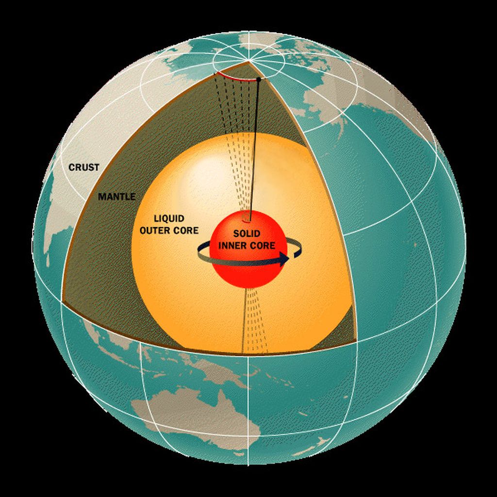 Inti Bumi. Sumber: www.jpl.nasa.gov