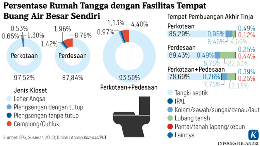 https://assetd.kompas.id/nseZPHL2qSsTffvjuqUHJQTcZLI=/1024x575/https%3A%2F%2Fasset.kgnewsroom.com%2Fphoto%2Fpre%2F2020%2F04%2F01%2F20200401-ARS-Tangkal-Korona-4-mumed_1585727082_png.png