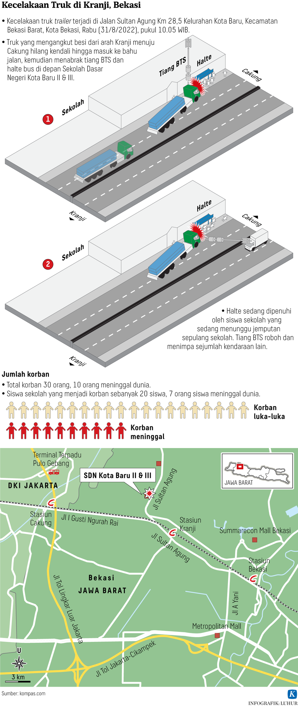 https://assetd.kompas.id/nvencIe4LlSzk_t5ywlb1ngLFss=/1024x2422/https%3A%2F%2Fasset.kgnewsroom.com%2Fphoto%2Fpre%2F2022%2F08%2F31%2Fd6986865-3d69-4f50-8f20-96f5510376c4_png.png