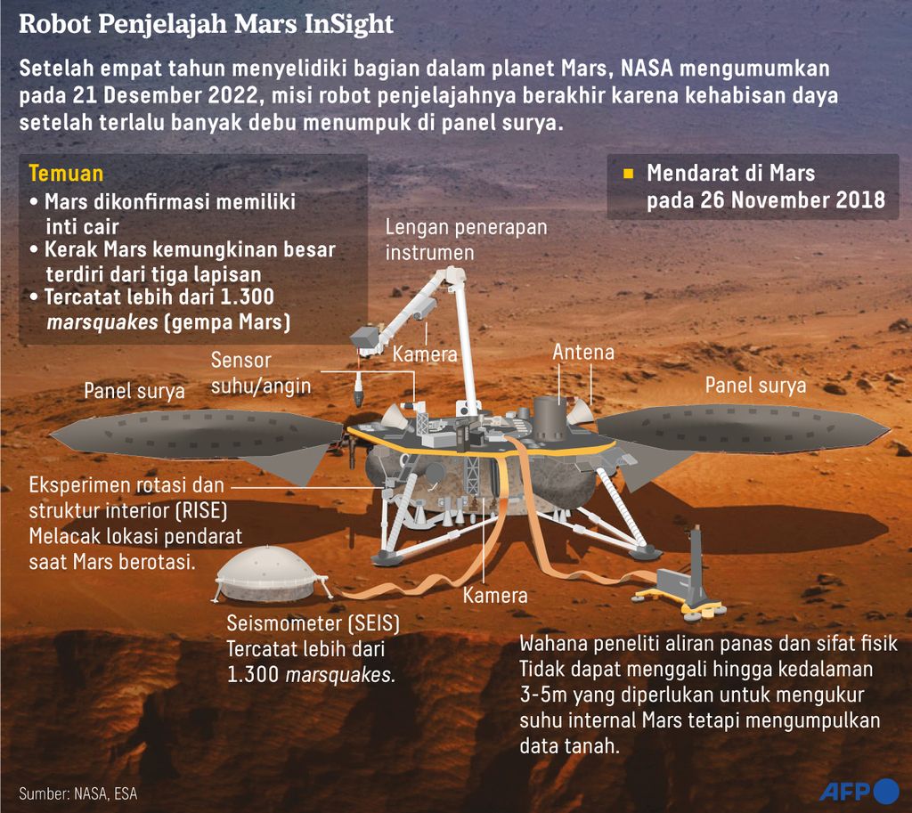 https://assetd.kompas.id/nw5kZC0F70AlwHJdueX41CK8D7w=/1024x913/https%3A%2F%2Fasset.kgnewsroom.com%2Fphoto%2Fpre%2F2022%2F12%2F29%2F2dca3d23-9f39-40cd-9266-908c5384f457_jpg.jpg