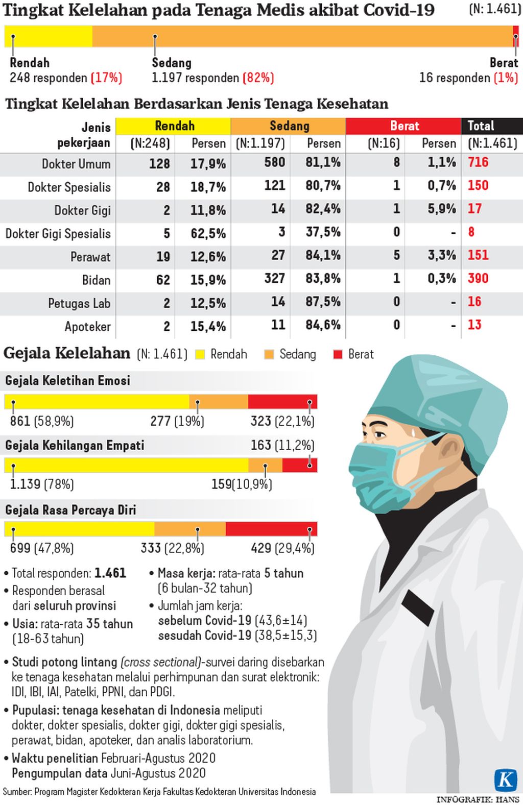 https://assetd.kompas.id/nz_8Bc5IijBmOrlMBCcOL_-GFfk=/1024x1577/https%3A%2F%2Fkompas.id%2Fwp-content%2Fuploads%2F2020%2F09%2F20200904-HKT-Kelelahan-Medis-mumed-01_1599226690.jpg