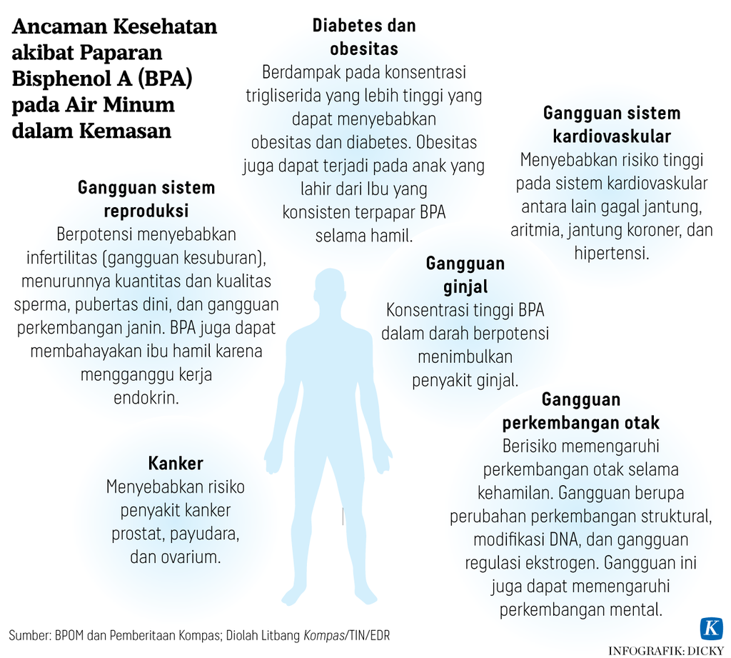 https://assetd.kompas.id/o7G1NYkxhXIPmIazINlgJwrik5U=/1024x921/https%3A%2F%2Fasset.kgnewsroom.com%2Fphoto%2Fpre%2F2022%2F09%2F18%2F5b613a3f-a019-42f3-adc1-f011832dfddb_png.png
